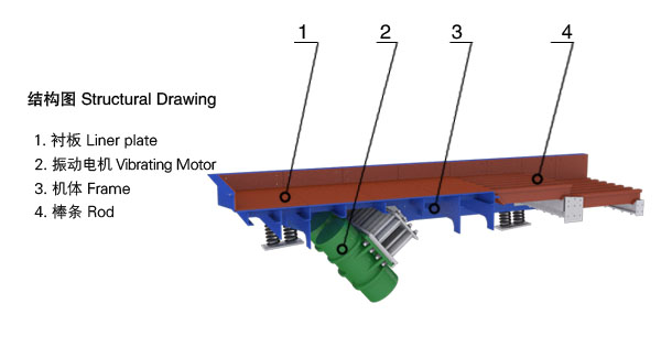 GZT振動(dòng)給料機(jī)結(jié)構(gòu)組成.jpg