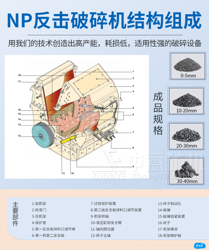 NP反擊式破碎機(jī)結(jié)構(gòu)組成.jpg