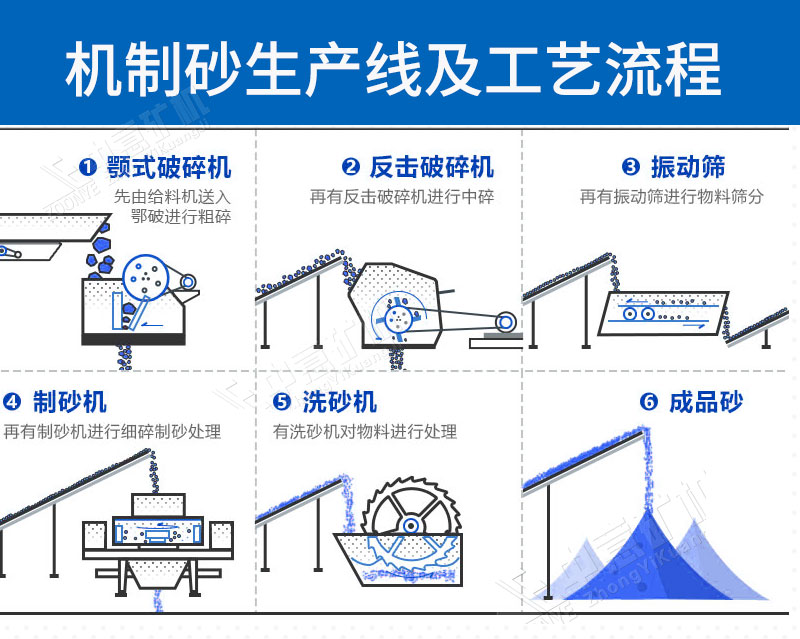 花崗巖碎石生產線工藝流程.jpg