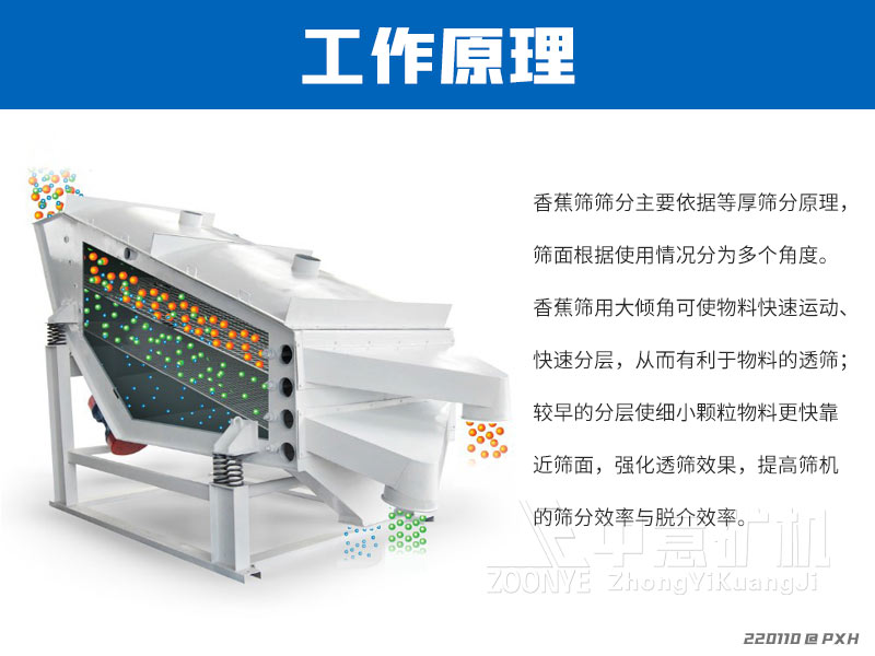 香蕉篩工作原理.jpg